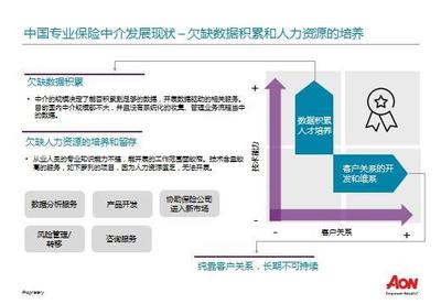 國際｜420億美金市值締造術(shù) 數(shù)據(jù)驅(qū)動風(fēng)險、養(yǎng)老與健康板塊的深度掘金
